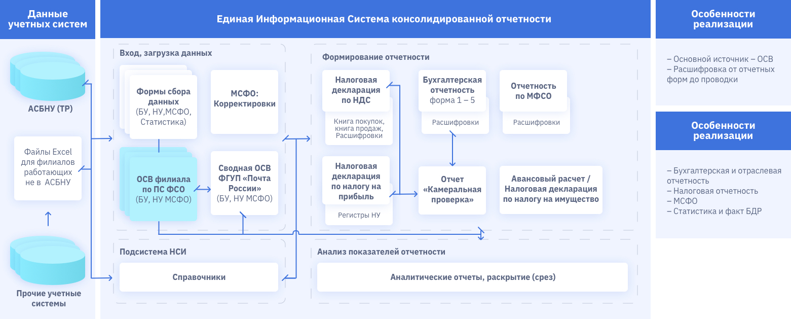 МКСКОМ – Приводим информацию в порядок