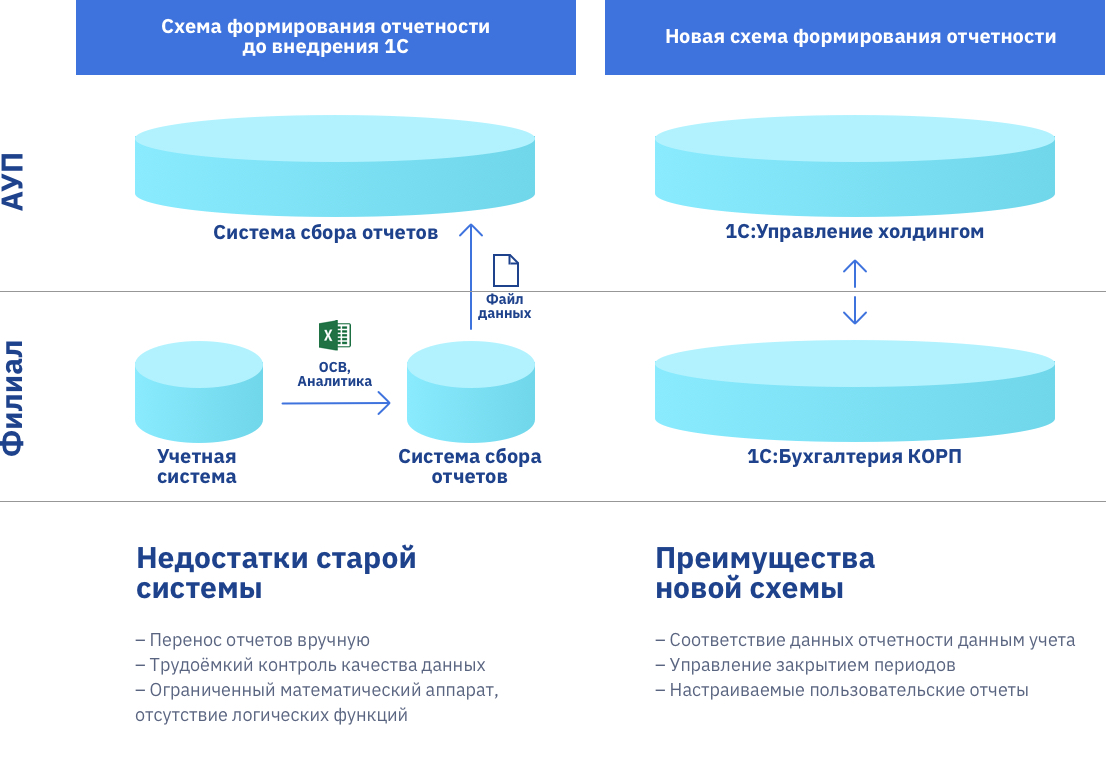 МКСКОМ – Приводим информацию в порядок