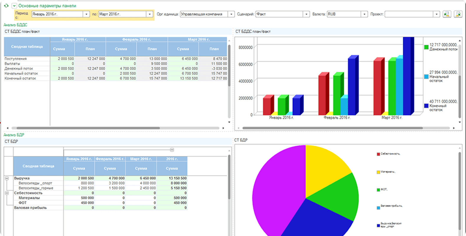products/1s-upravlenie-holdingom/analytical-panel