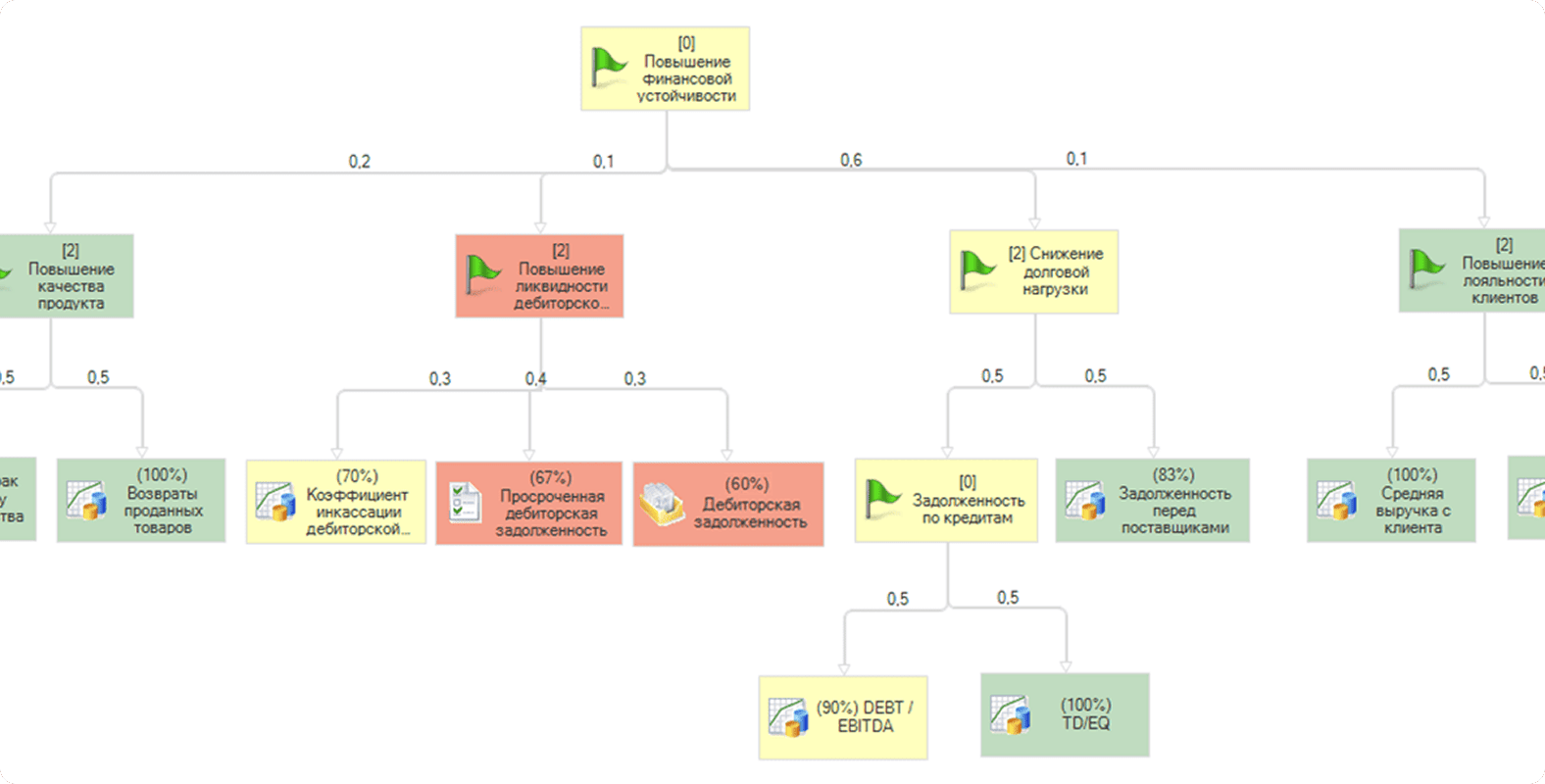 products/1s-upravlenie-holdingom/kpi-strategic-map