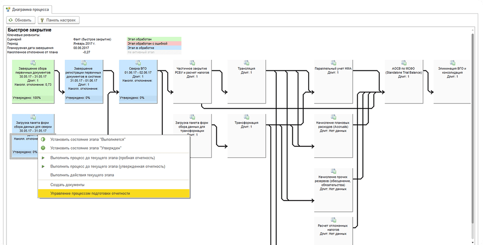products/1s-upravlenie-holdingom/scheme-reporting-process