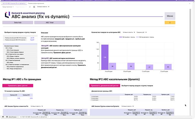 services/optimacros/abc-analysis